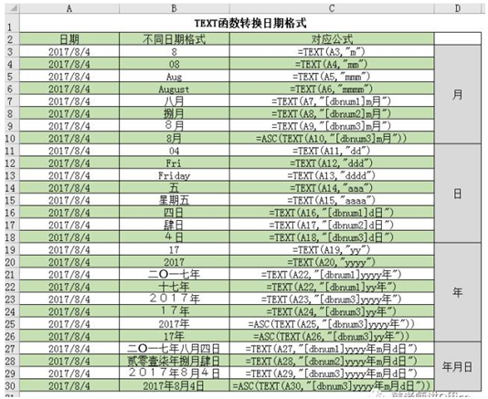 文本函数TEXT使用大全